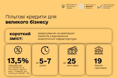 В Україні почали працювати фінансові програми