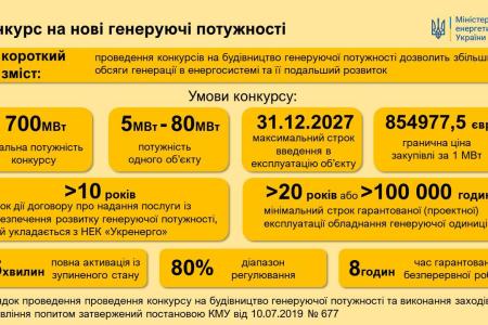 Уряд ухвалив низку рішень для розвитку розподіленої генерації