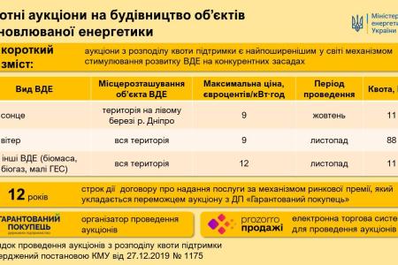 Уряд ухвалив низку рішень для розвитку розподіленої генерації