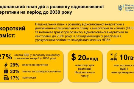 Уряд ухвалив низку рішень для розвитку розподіленої генерації