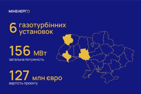Фонд підтримки енергетики України