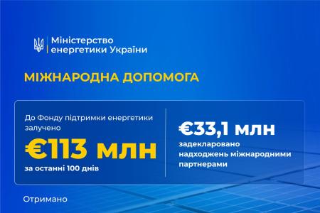 100 днів роботи Уряду: енергетична стійкість та безпека – серед ключових пріоритетів