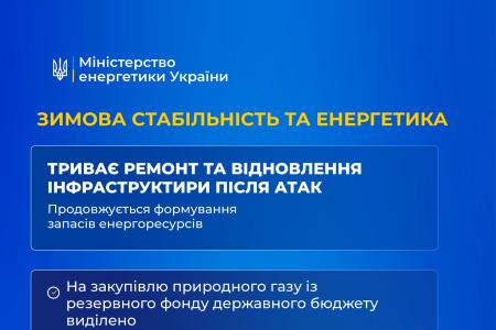 100 днів роботи Уряду: енергетична стійкість та безпека – серед ключових пріоритетів