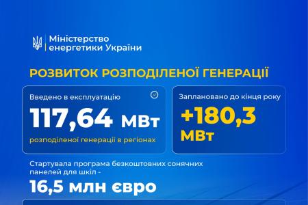 100 днів роботи Уряду: енергетична стійкість та безпека – серед ключових пріоритетів