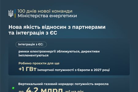 Міністерство енергетики підбиває підсумки перших 100 днів роботи нової команди