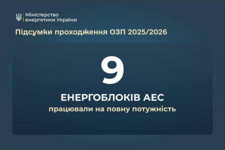 Денис Шмигаль провів підсумкове засідання зимового Штабу з ліквідації наслідків надзвичайної ситуації в енергетиці