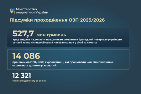 Денис Шмигаль провів підсумкове засідання зимового Штабу з ліквідації наслідків надзвичайної ситуації в енергетиці