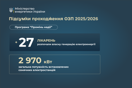 Денис Шмигаль провів підсумкове засідання зимового Штабу з ліквідації наслідків надзвичайної ситуації в енергетиці