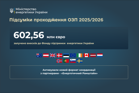 Денис Шмигаль провів підсумкове засідання зимового Штабу з ліквідації наслідків надзвичайної ситуації в енергетиці