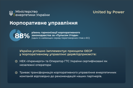 Привітання Першого віцепрем’єр-міністра України – Міністра енергетики Дениса Шмигаля з Днем Європи