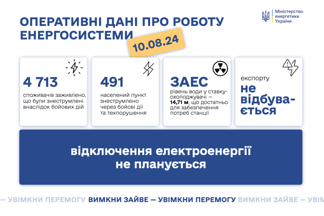 Ситуація в енергосистемі на 10 серпня